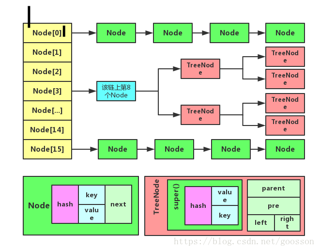 hashmap